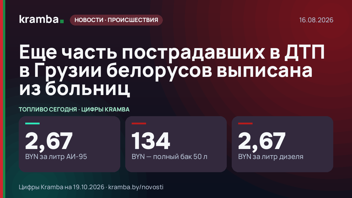 Инфографика Kramba: Еще часть пострадавших в ДТП в Грузии белорусов выписана из больниц