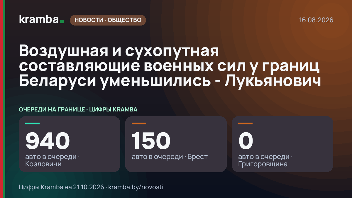 Инфографика Kramba: Воздушная и сухопутная составляющие военных сил у границ Беларуси уменьшились - Лукьянович