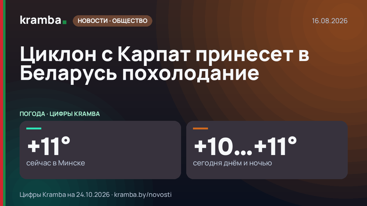 Инфографика Kramba: Циклон с Карпат принесет в Беларусь похолодание