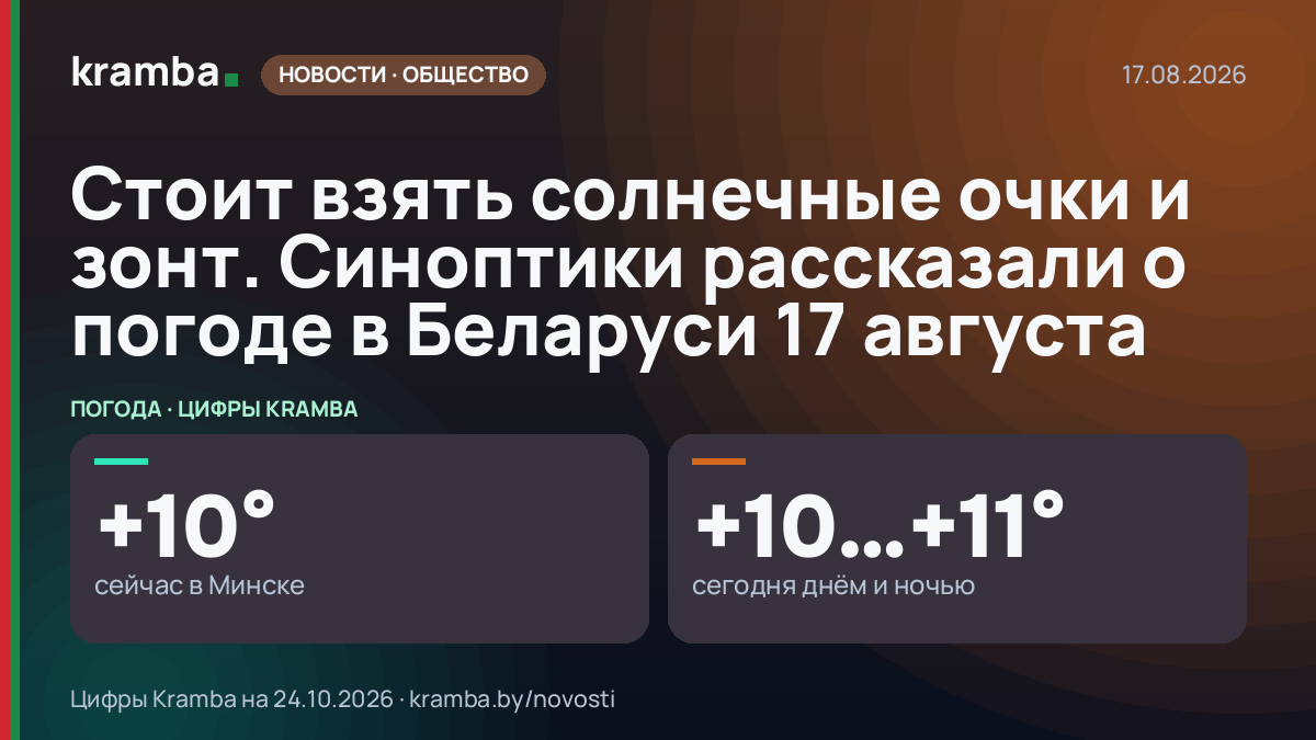 Инфографика Kramba: Стоит взять солнечные очки и зонт. Синоптики рассказали о погоде в Беларуси 17 августа