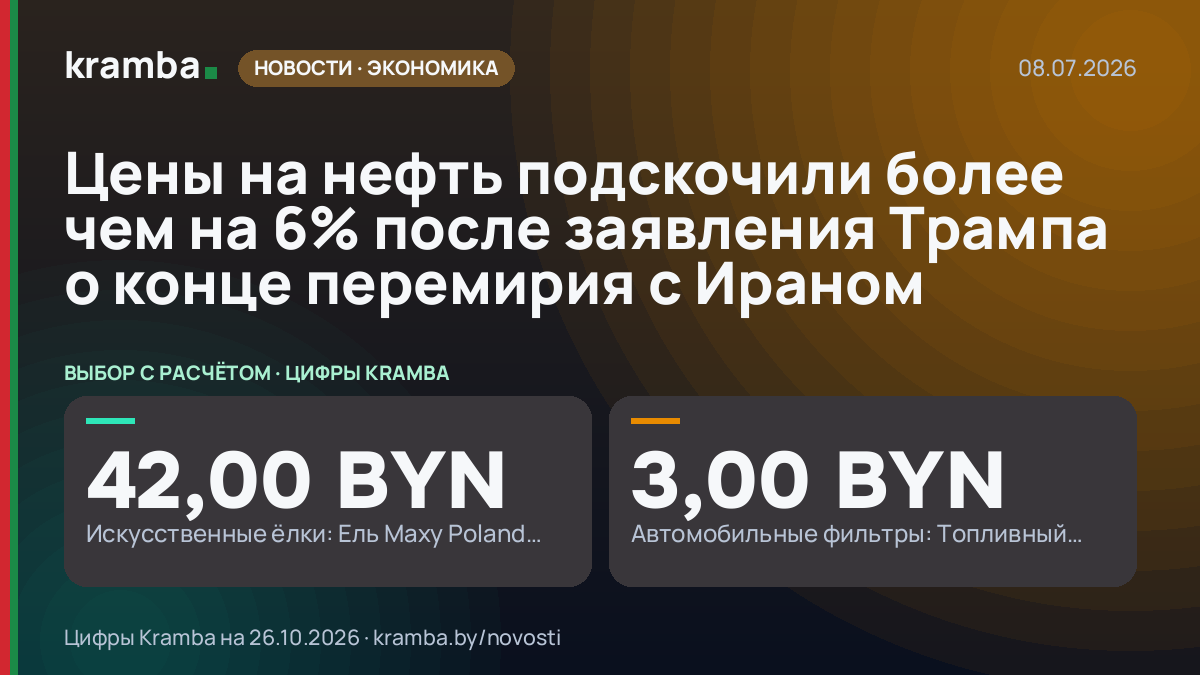Инфографика Kramba: Цены на нефть подскочили более чем на 6% после заявления Трампа о конце перемирия с Ираном