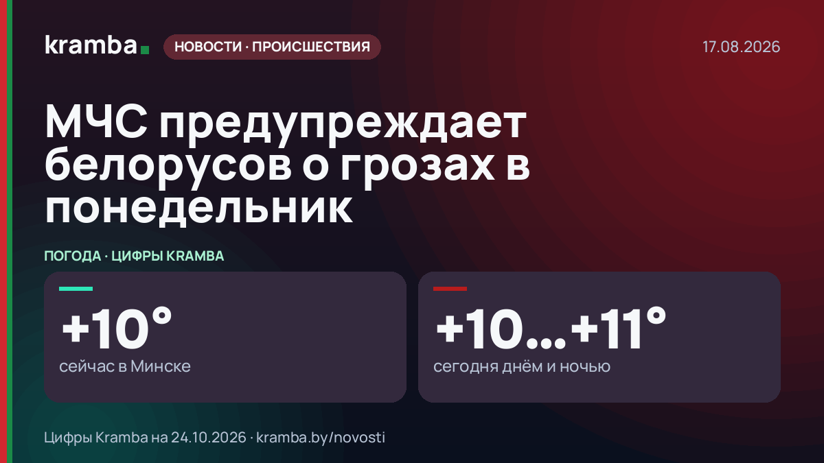 Инфографика Kramba: МЧС предупреждает белорусов о грозах в понедельник
