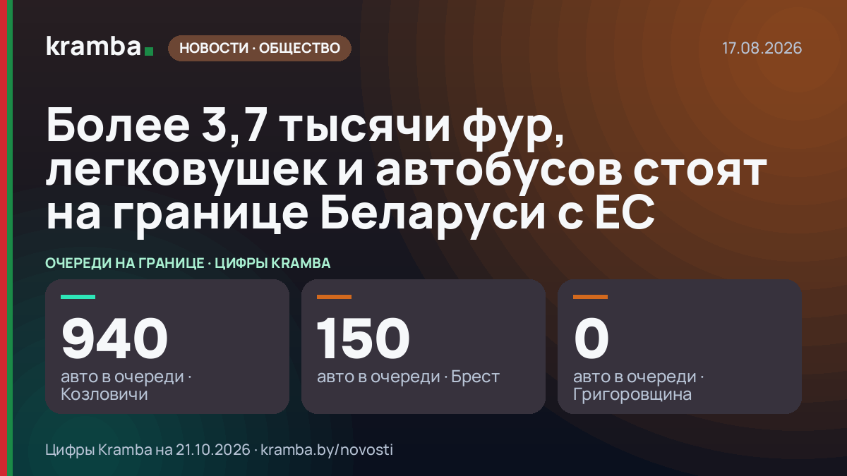 Инфографика Kramba: Более 3,7 тысячи фур, легковушек и автобусов стоят на границе Беларуси с ЕС