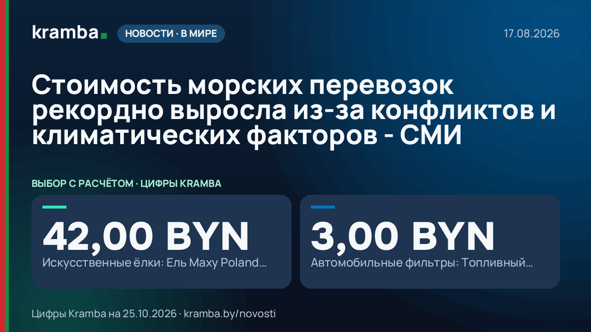 Инфографика Kramba: Стоимость морских перевозок рекордно выросла из-за конфликтов и климатических факторов…