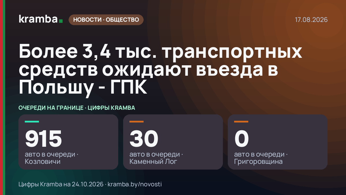 Инфографика Kramba: Более 3,4 тыс. транспортных средств ожидают въезда в Польшу - ГПК