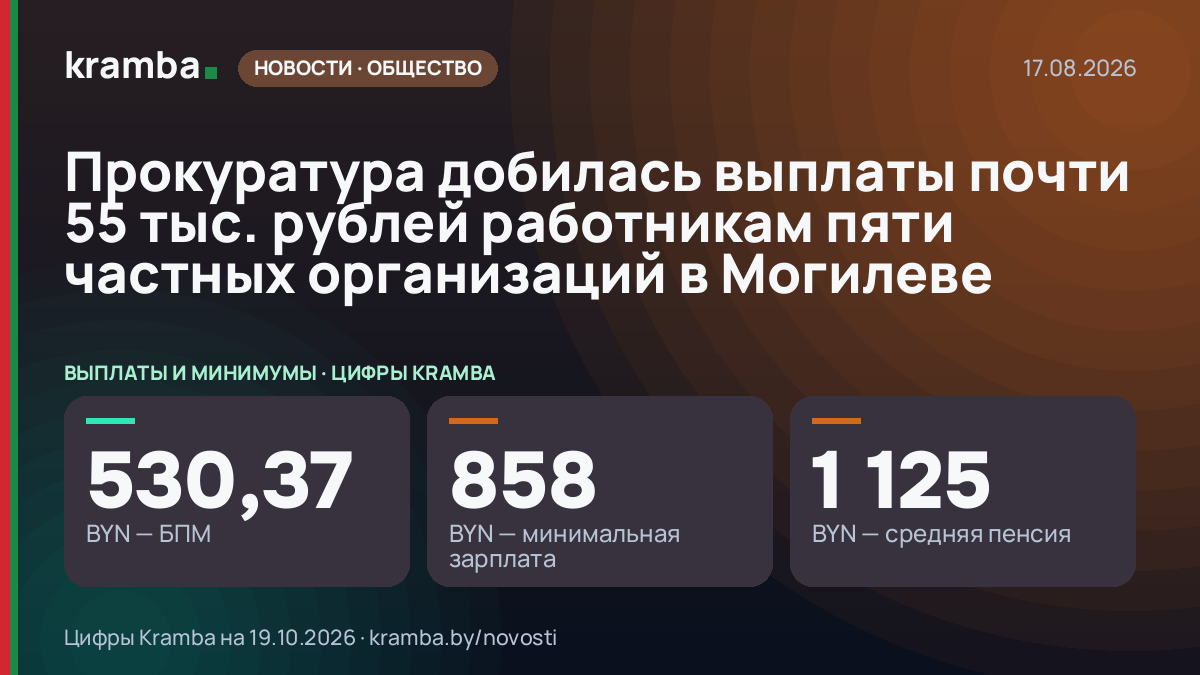 Инфографика Kramba: Прокуратура добилась выплаты почти 55 тыс. рублей работникам пяти частных организаций в…