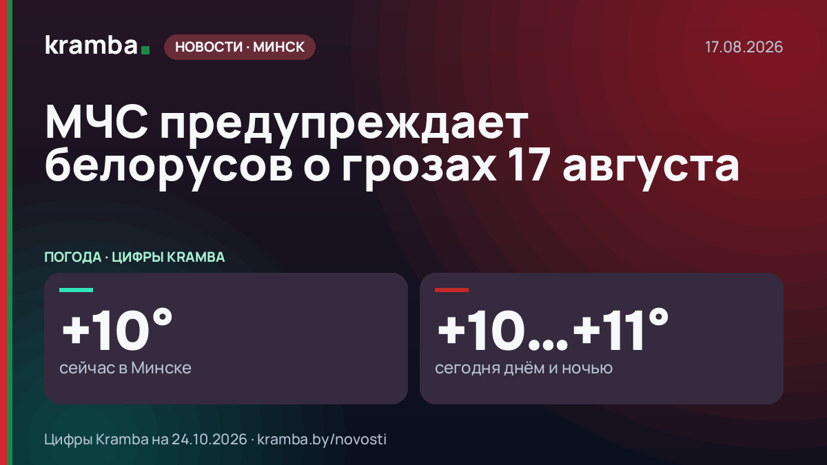 Инфографика Kramba: МЧС предупреждает белорусов о грозах 17 августа