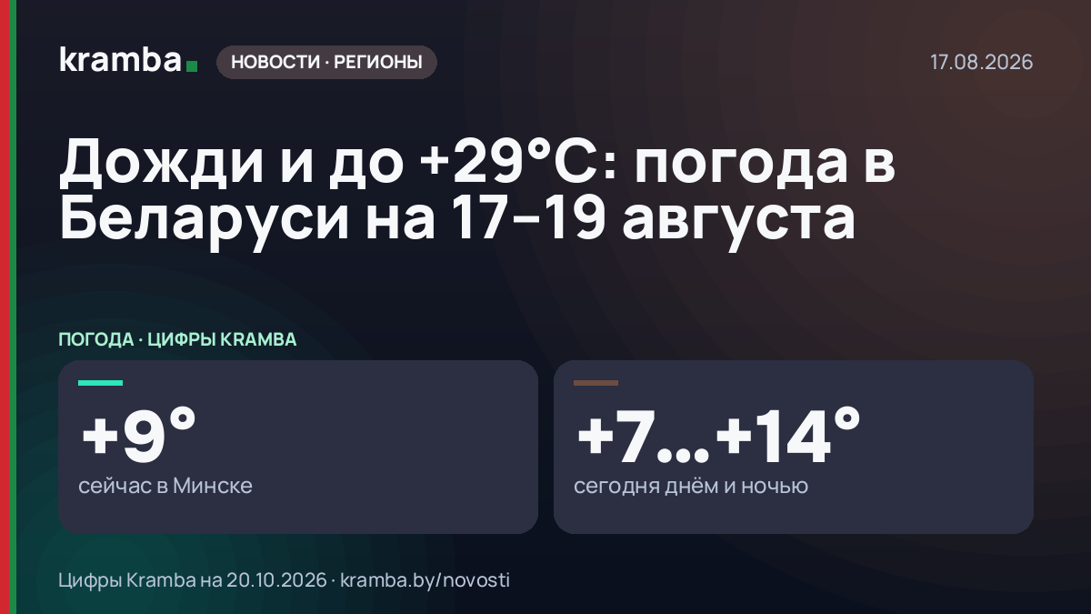 Инфографика Kramba: Дожди и до +29°С: погода в Беларуси на 17–19 августа