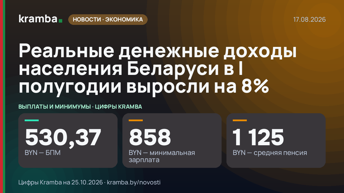 Инфографика Kramba: Реальные денежные доходы населения Беларуси в I полугодии выросли на 8%