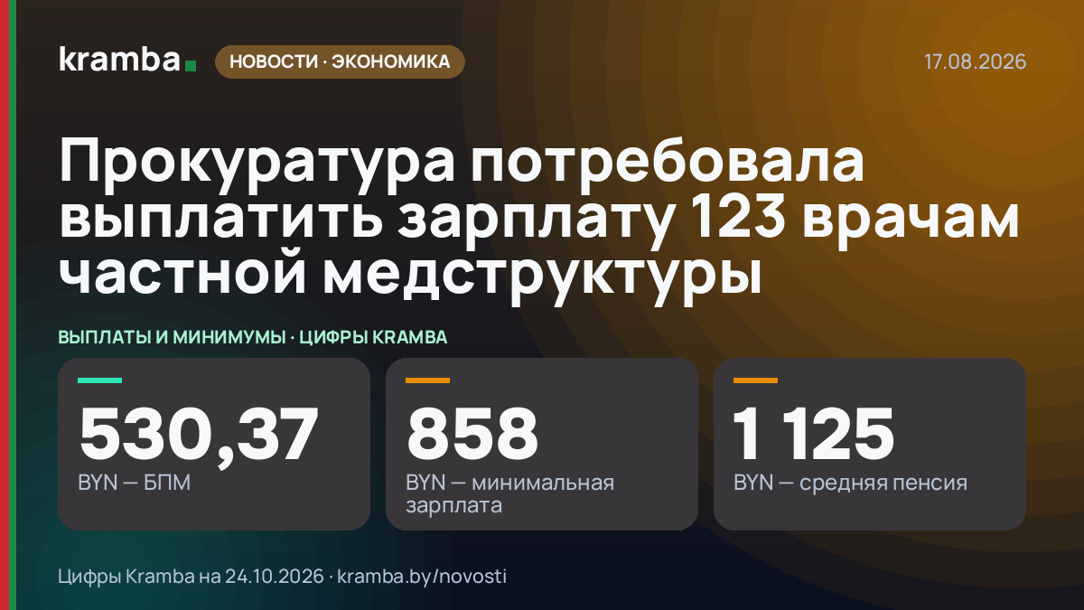 Инфографика Kramba: Прокуратура потребовала выплатить зарплату 123 врачам частной медструктуры