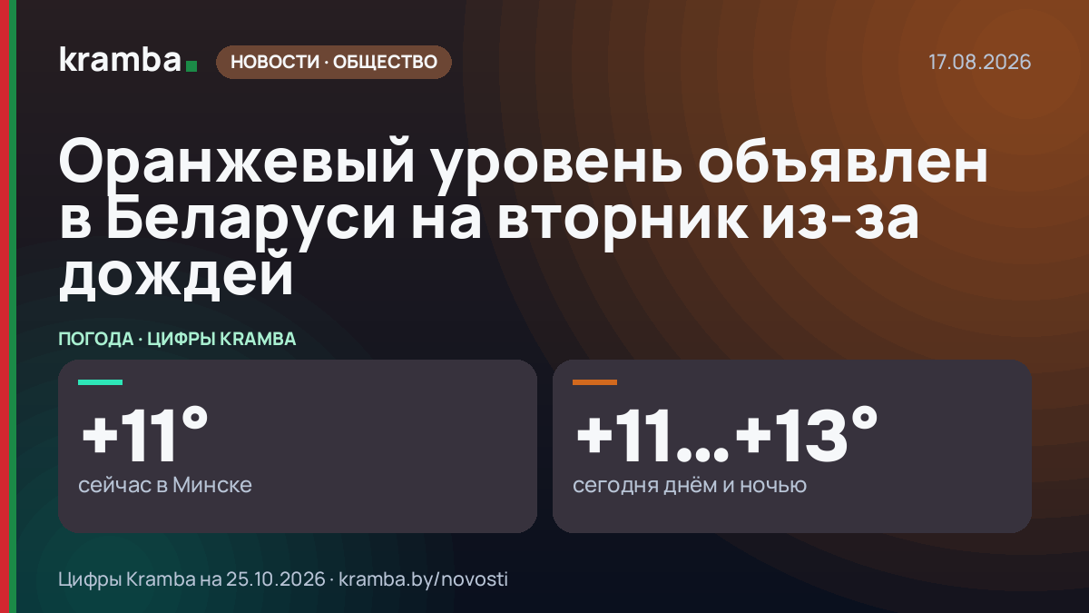 Инфографика Kramba: Оранжевый уровень объявлен в Беларуси на вторник из-за дождей