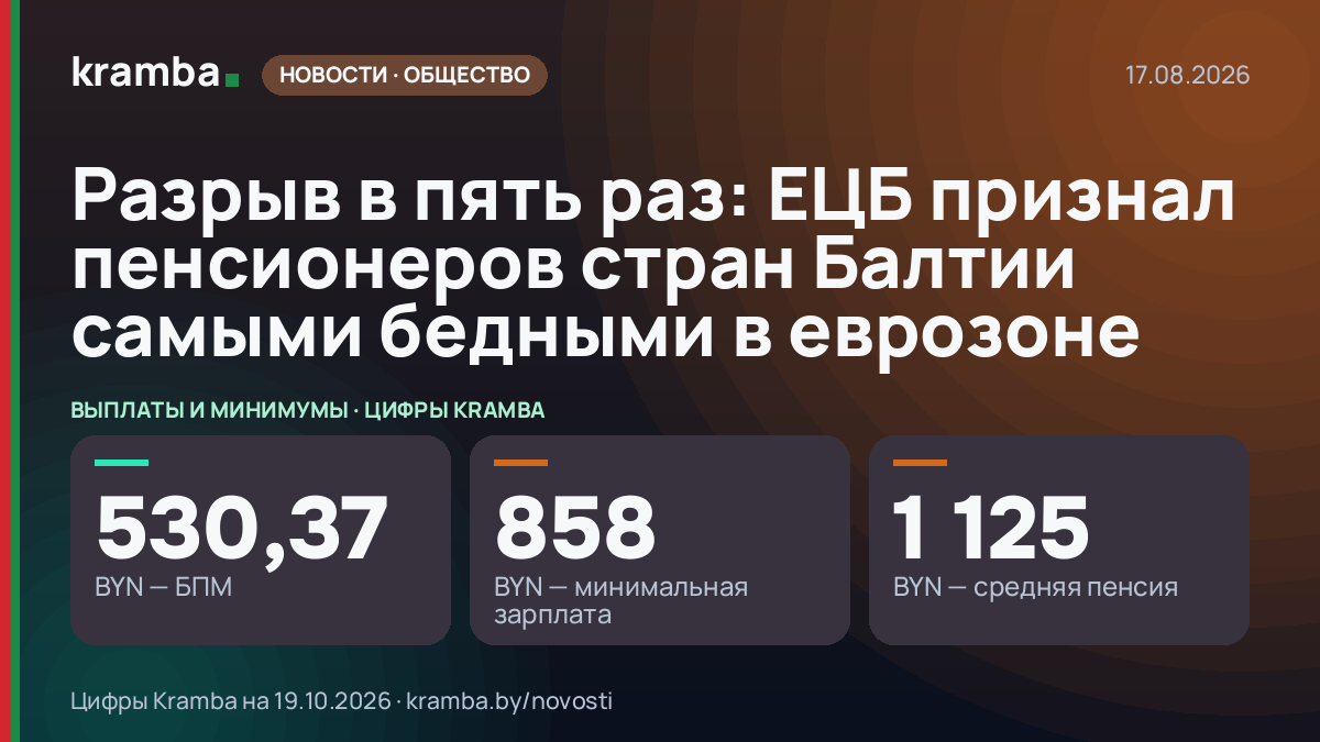 Инфографика Kramba: Разрыв в пять раз: ЕЦБ признал пенсионеров стран Балтии самыми бедными в еврозоне