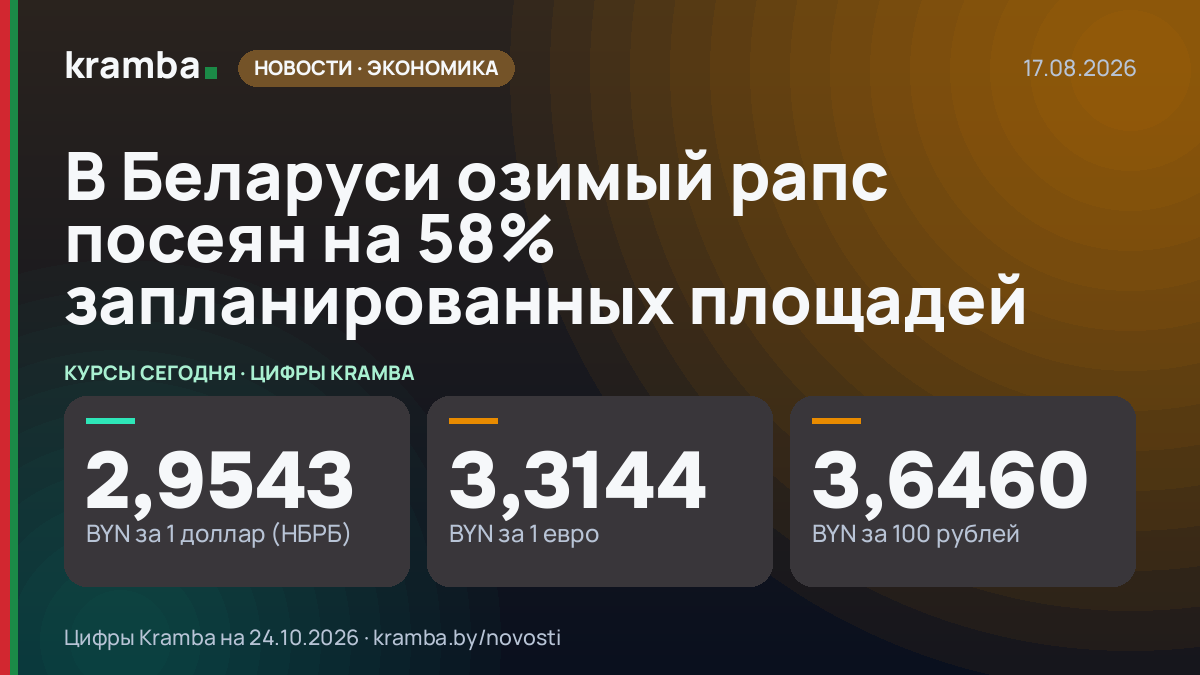 Инфографика Kramba: В Беларуси озимый рапс посеян на 58% запланированных площадей