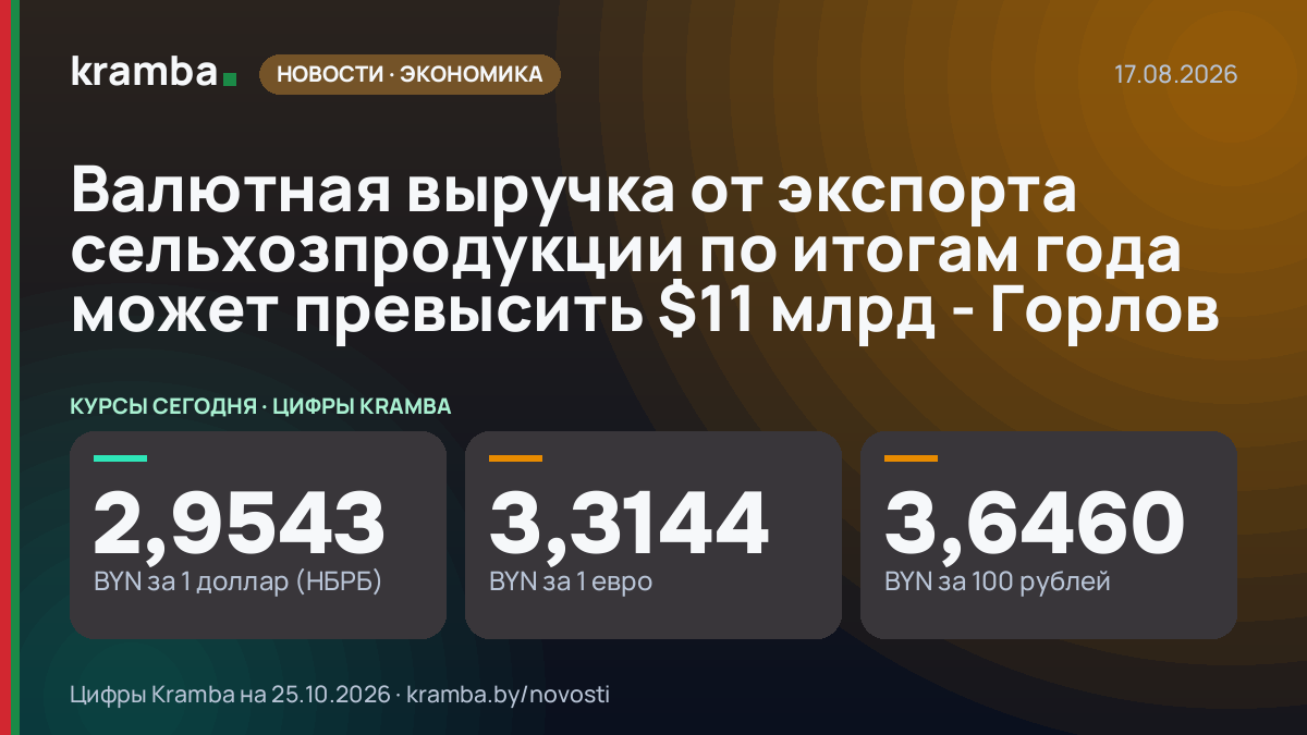 Инфографика Kramba: Валютная выручка от экспорта сельхозпродукции по итогам года может превысить $11 млрд…