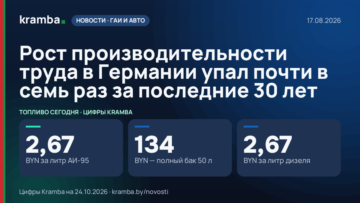 Инфографика Kramba: Рост производительности труда в Германии упал почти в семь раз за последние 30 лет