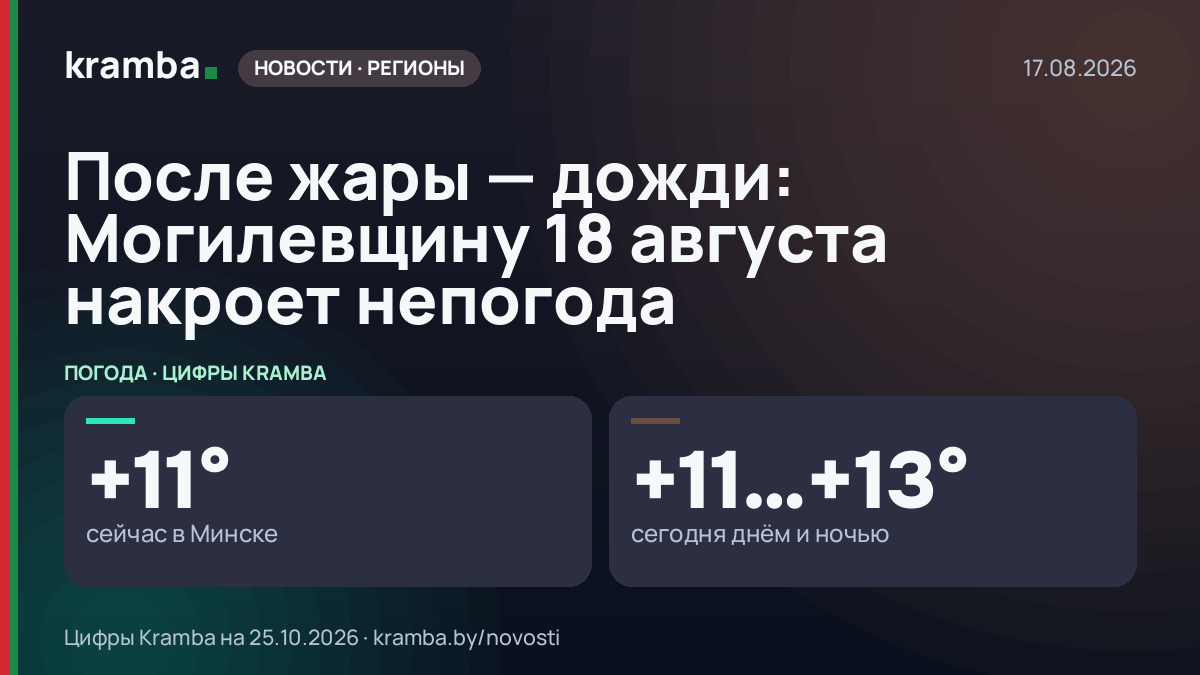 Инфографика Kramba: После жары — дожди: Могилевщину 18 августа накроет непогода