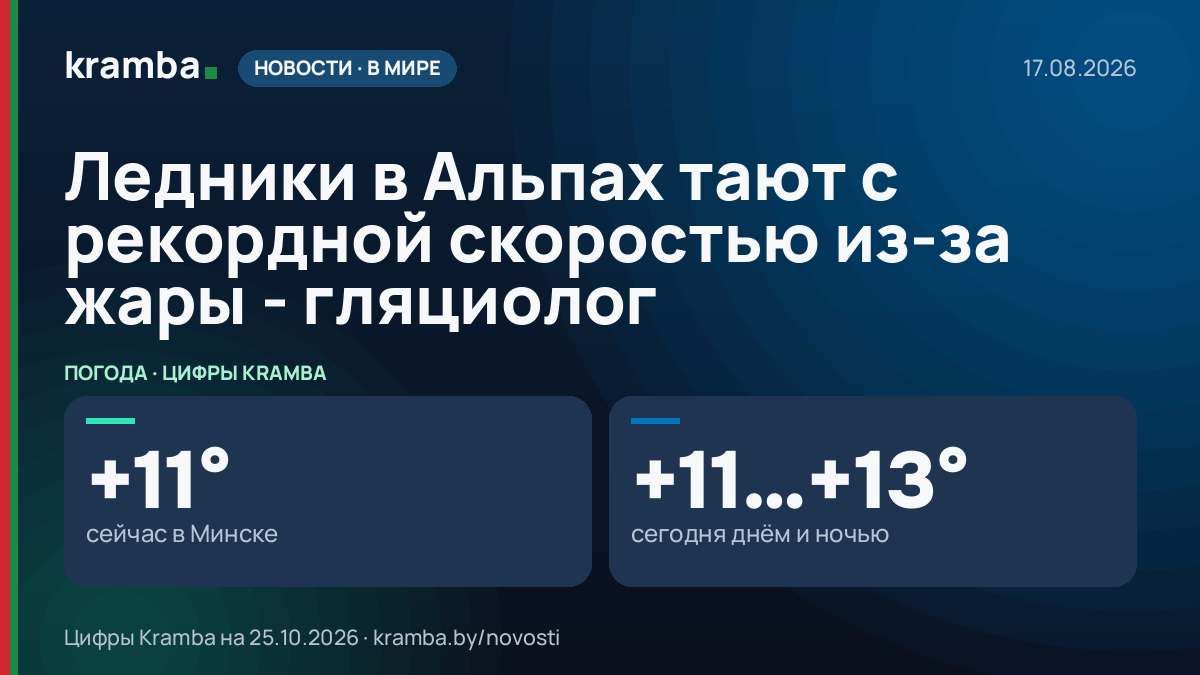 Инфографика Kramba: Ледники в Альпах тают с рекордной скоростью из-за жары - гляциолог