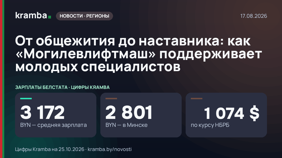 Инфографика Kramba: От общежития до наставника: как «Могилевлифтмаш» поддерживает молодых специалистов