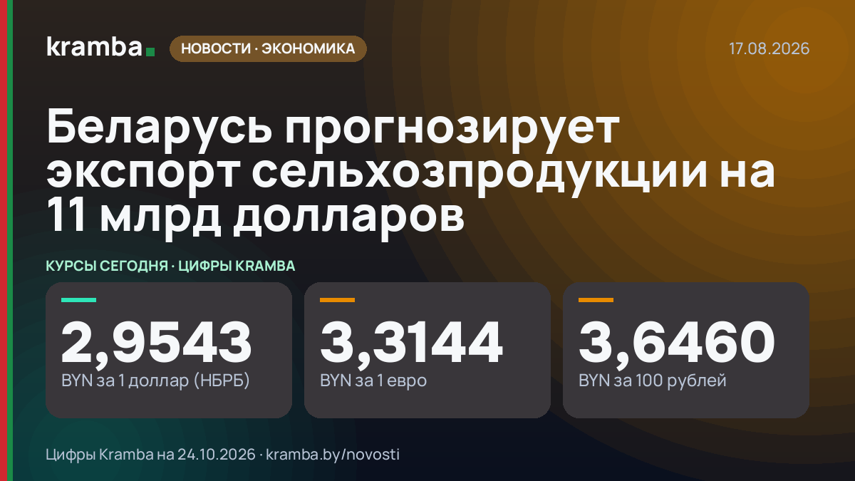 Инфографика Kramba: Беларусь прогнозирует экспорт сельхозпродукции на 11 млрд долларов