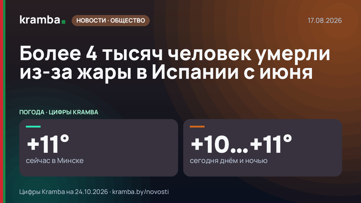 Инфографика Kramba: Более 4 тысяч человек умерли из-за жары в Испании с июня
