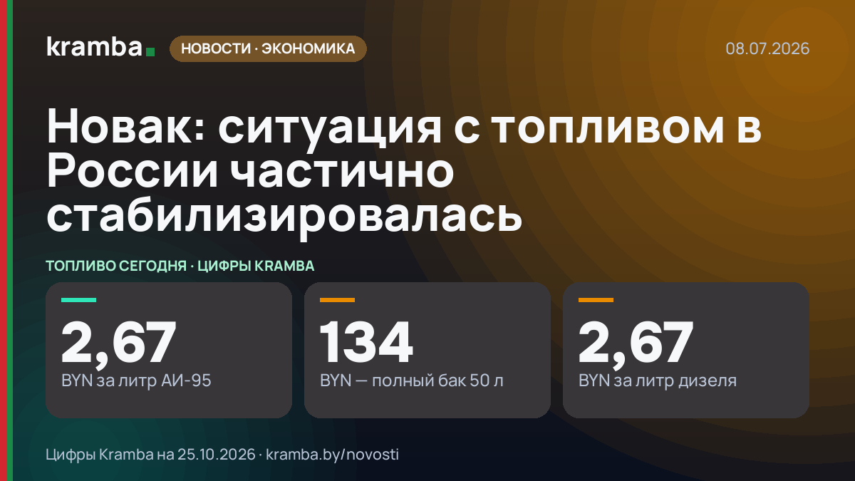 Инфографика Kramba: Новак: ситуация с топливом в России частично стабилизировалась