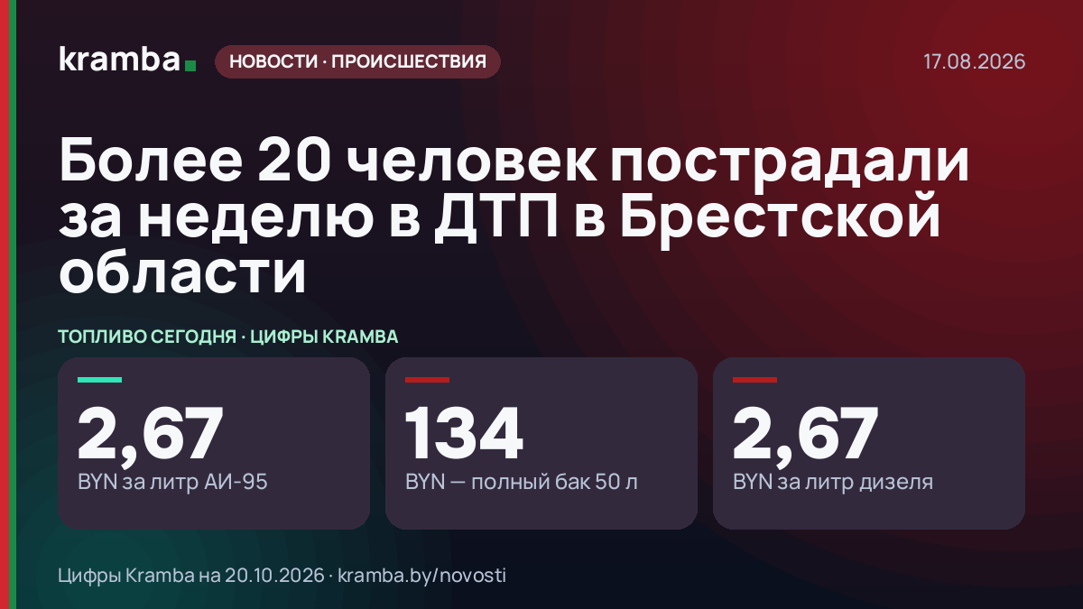 Инфографика Kramba: Более 20 человек пострадали за неделю в ДТП в Брестской области