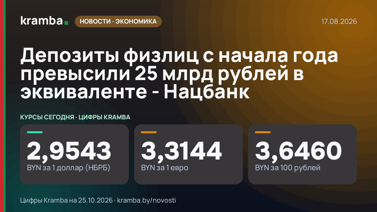 Инфографика Kramba: Депозиты физлиц с начала года превысили 25 млрд рублей в эквиваленте - Нацбанк
