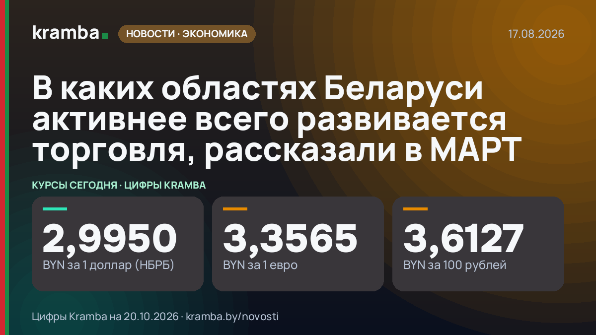 Инфографика Kramba: В каких областях Беларуси активнее всего развивается торговля, рассказали в МАРТ