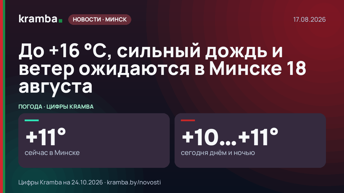 Инфографика Kramba: До +16 °С, сильный дождь и ветер ожидаются в Минске 18 августа