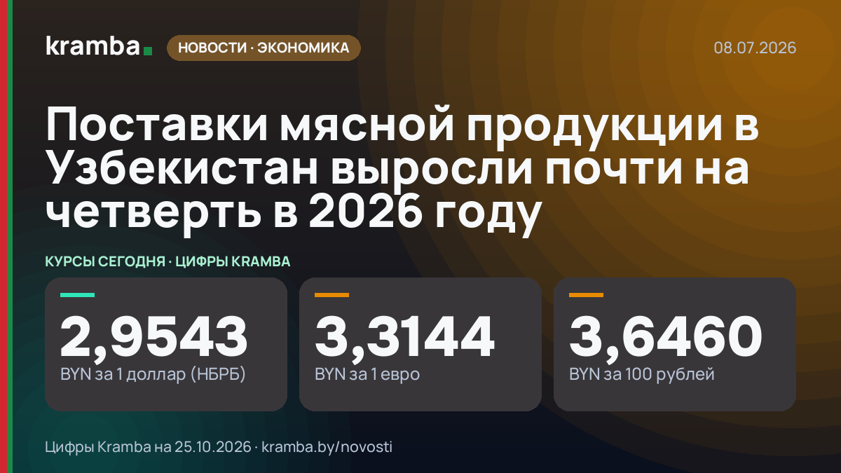 Инфографика Kramba: Поставки мясной продукции в Узбекистан выросли почти на четверть в 2026 году