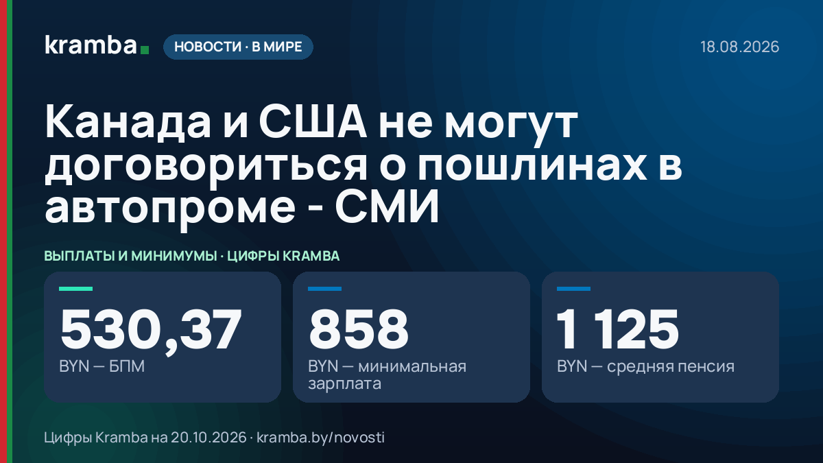 Инфографика Kramba: Канада и США не могут договориться о пошлинах в автопроме - СМИ