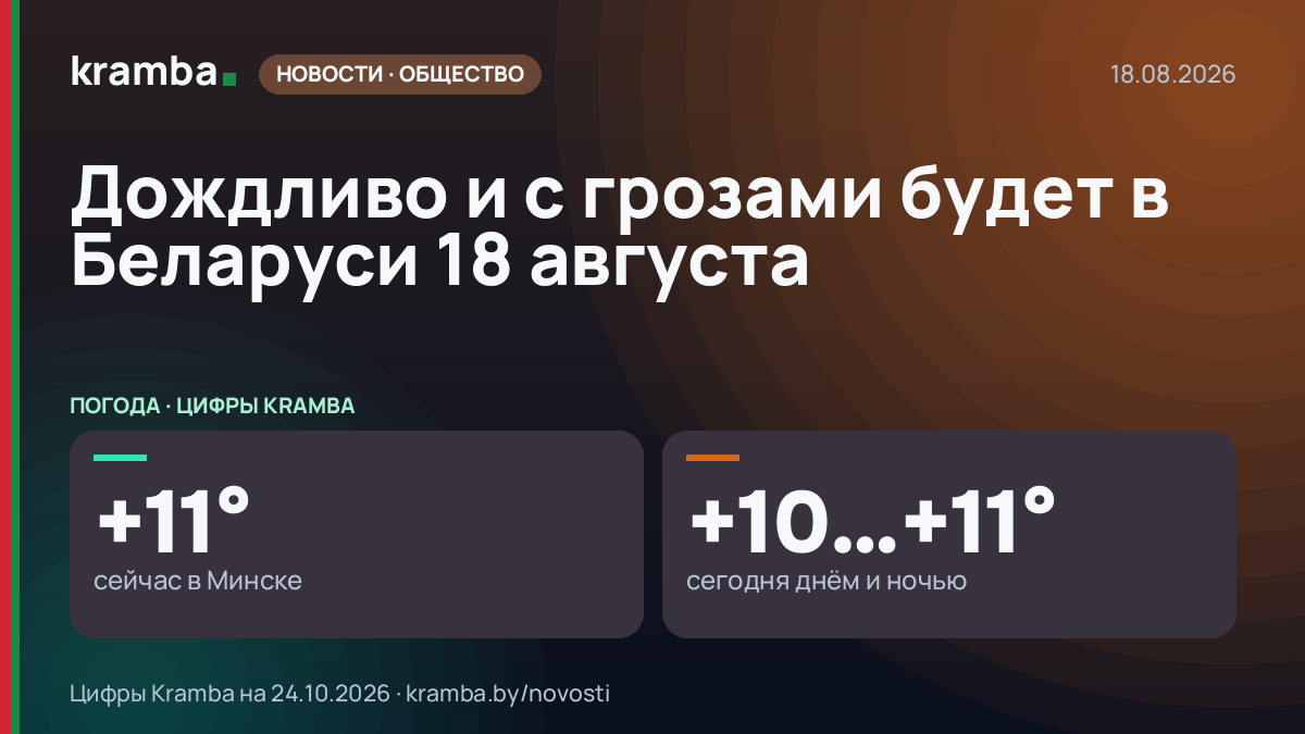 Инфографика Kramba: Дождливо и с грозами будет в Беларуси 18 августа
