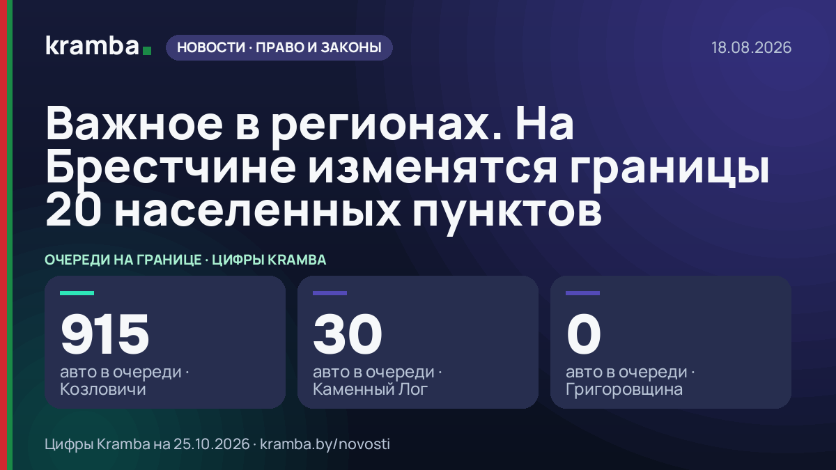 Инфографика Kramba: Важное в регионах. На Брестчине изменятся границы 20 населенных пунктов