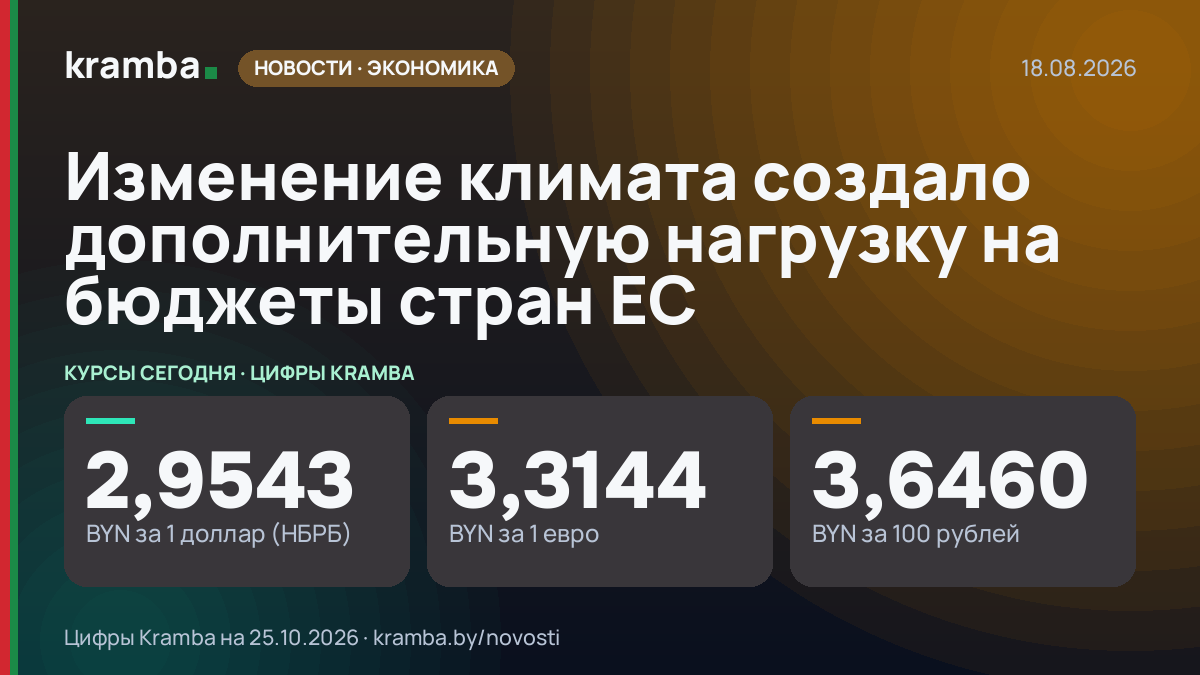 Инфографика Kramba: Изменение климата создало дополнительную нагрузку на бюджеты стран ЕС