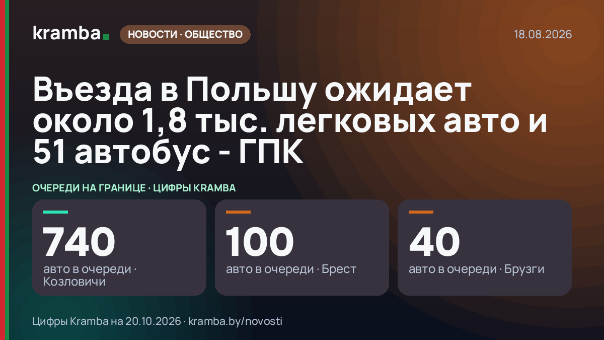 Инфографика Kramba: Въезда в Польшу ожидает около 1,8 тыс. легковых авто и 51 автобус - ГПК