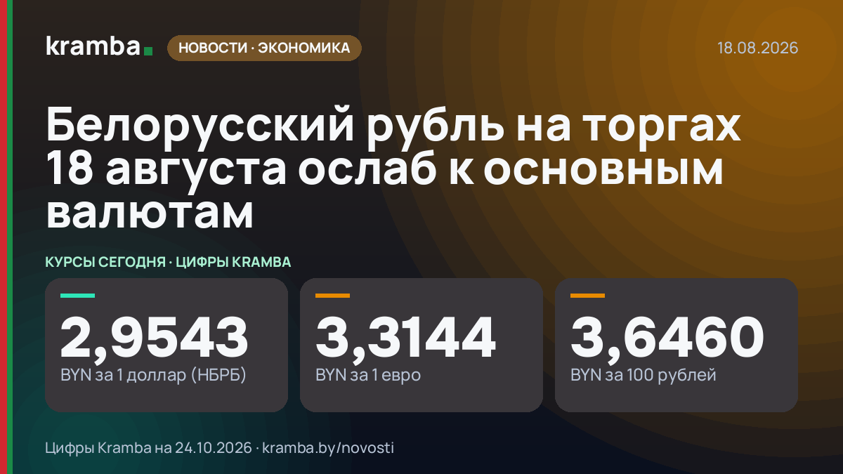 Инфографика Kramba: Белорусский рубль на торгах 18 августа ослаб к основным валютам