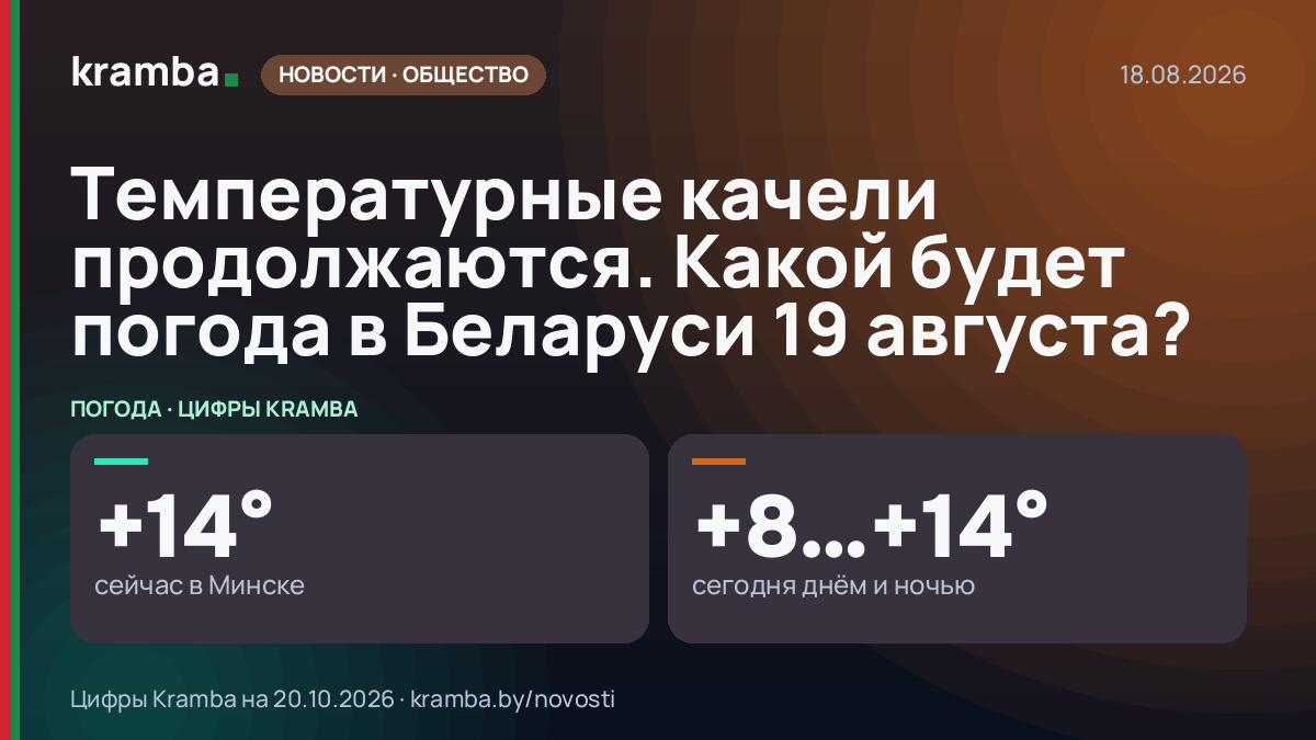 Инфографика Kramba: Температурные качели продолжаются. Какой будет погода в Беларуси 19 августа?