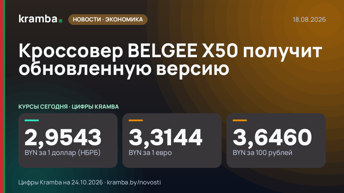 Инфографика Kramba: Кроссовер BELGEE X50 получит обновленную версию