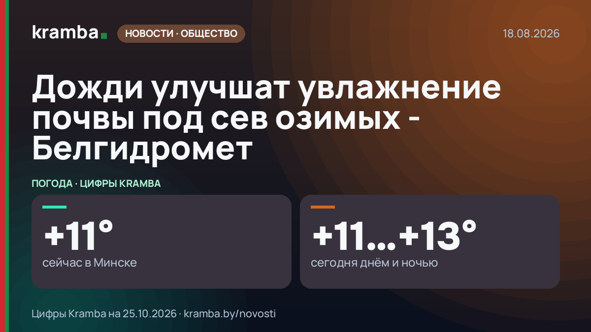 Инфографика Kramba: Дожди улучшат увлажнение почвы под сев озимых - Белгидромет