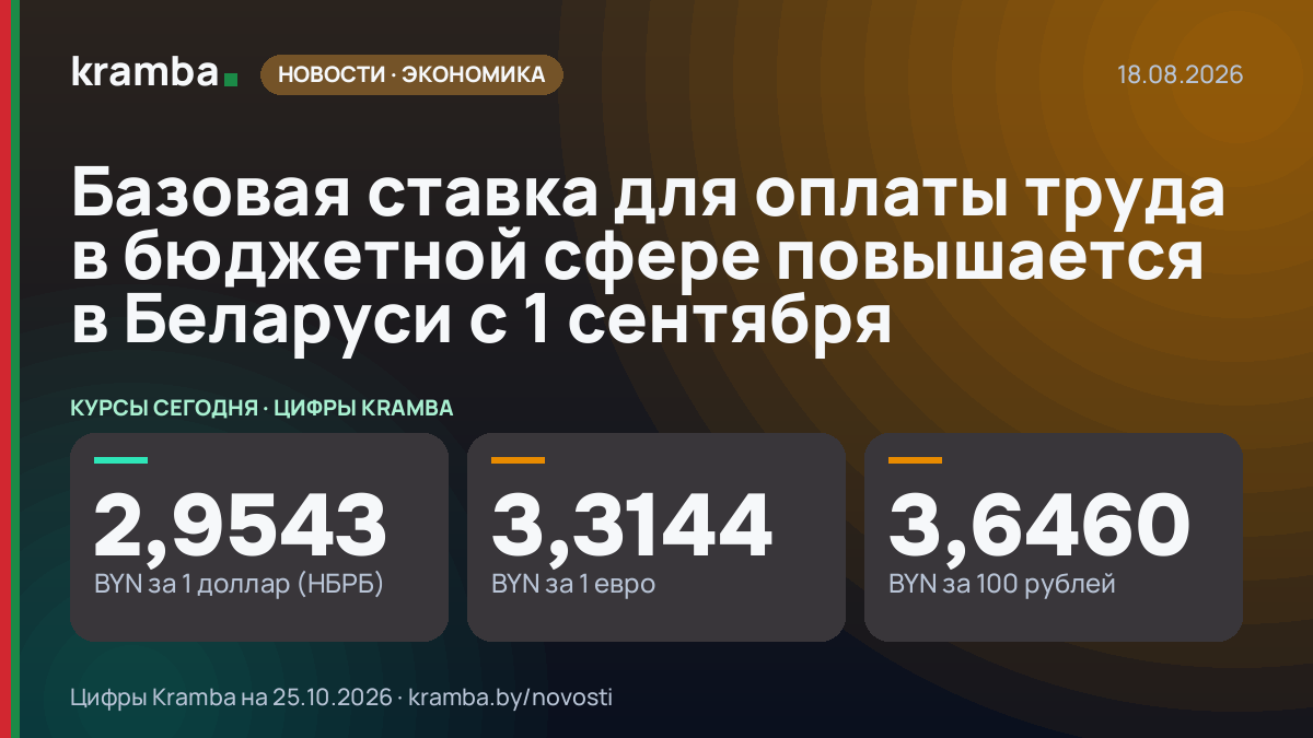 Инфографика Kramba: Базовая ставка для оплаты труда в бюджетной сфере повышается в Беларуси с 1 сентября