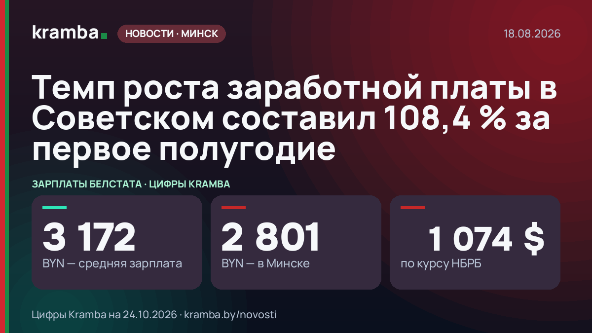 Инфографика Kramba: Темп роста заработной платы в Советском составил 108,4 % за первое полугодие