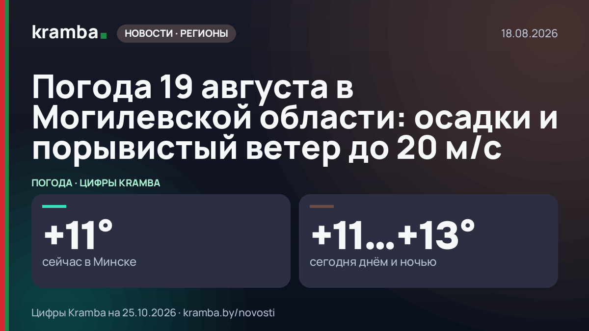 Инфографика Kramba: Погода 19 августа в Могилевской области: осадки и порывистый ветер до 20 м/с
