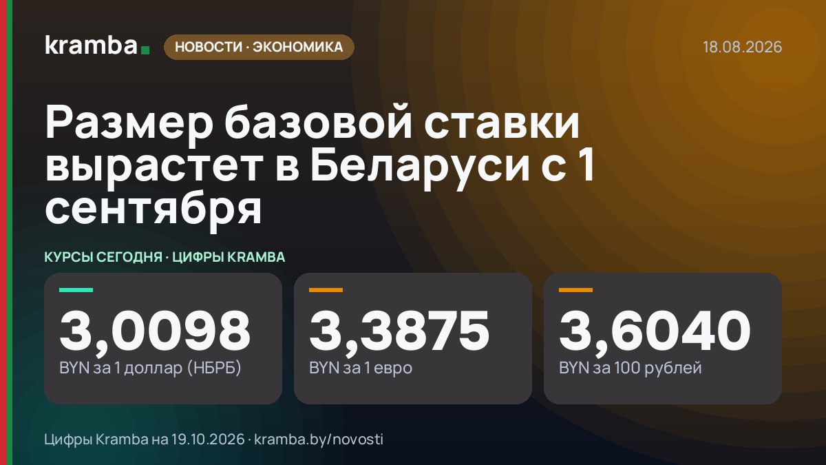 Инфографика Kramba: Размер базовой ставки вырастет в Беларуси с 1 сентября