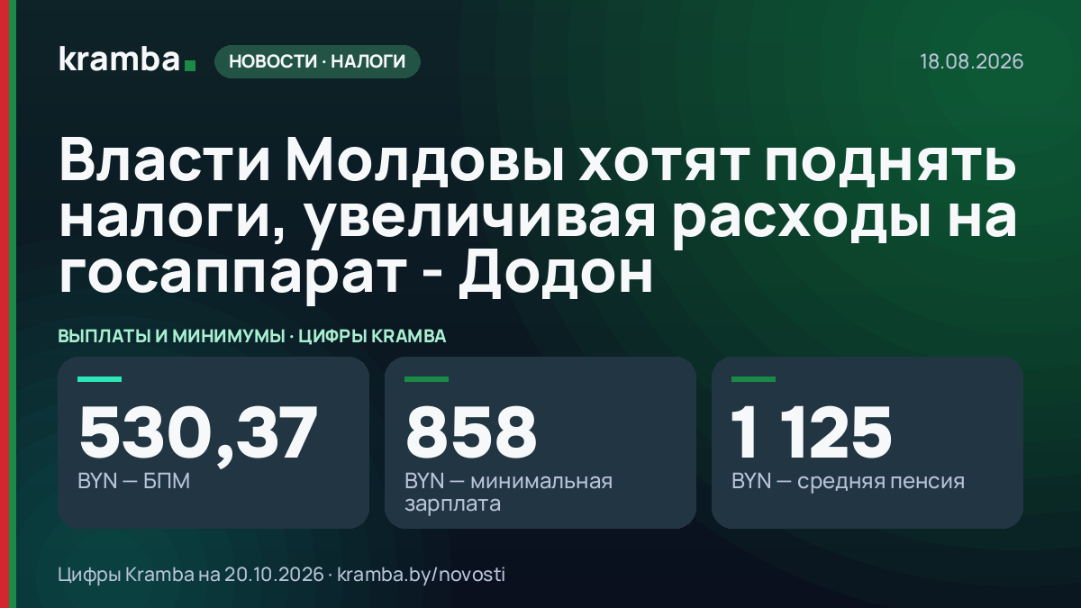 Инфографика Kramba: Власти Молдовы хотят поднять налоги, увеличивая расходы на госаппарат - Додон