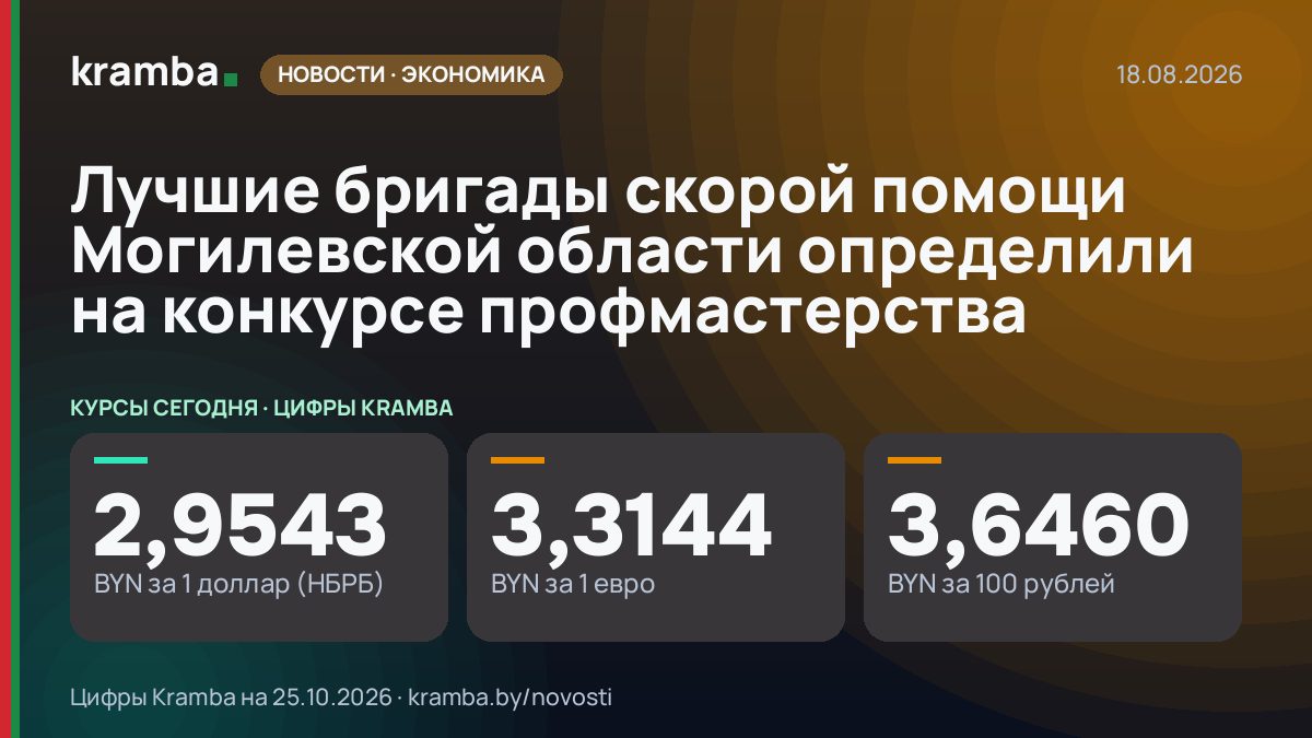 Инфографика Kramba: Лучшие бригады скорой помощи Могилевской области определили на конкурсе профмастерства