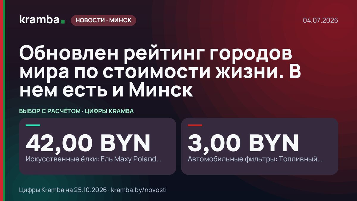 Инфографика Kramba: Обновлен рейтинг городов мира по стоимости жизни. В нем есть и Минск