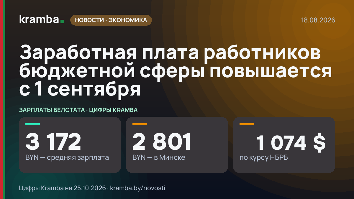 Инфографика Kramba: Заработная плата работников бюджетной сферы повышается с 1 сентября