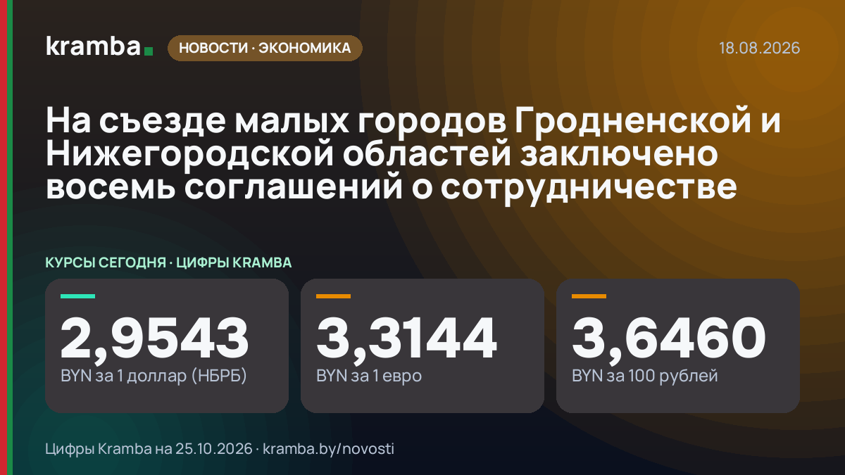Инфографика Kramba: На съезде малых городов Гродненской и Нижегородской областей заключено восемь соглашений…