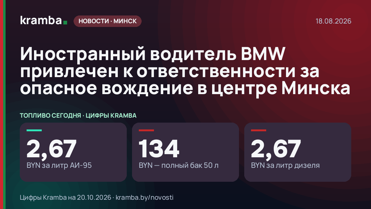 Инфографика Kramba: Иностранный водитель BMW привлечен к ответственности за опасное вождение в центре Минска