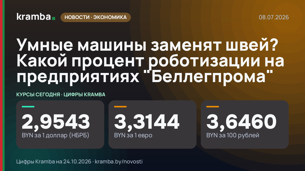 Инфографика Kramba: Умные машины заменят швей? Какой процент роботизации на предприятиях "Беллегпрома"